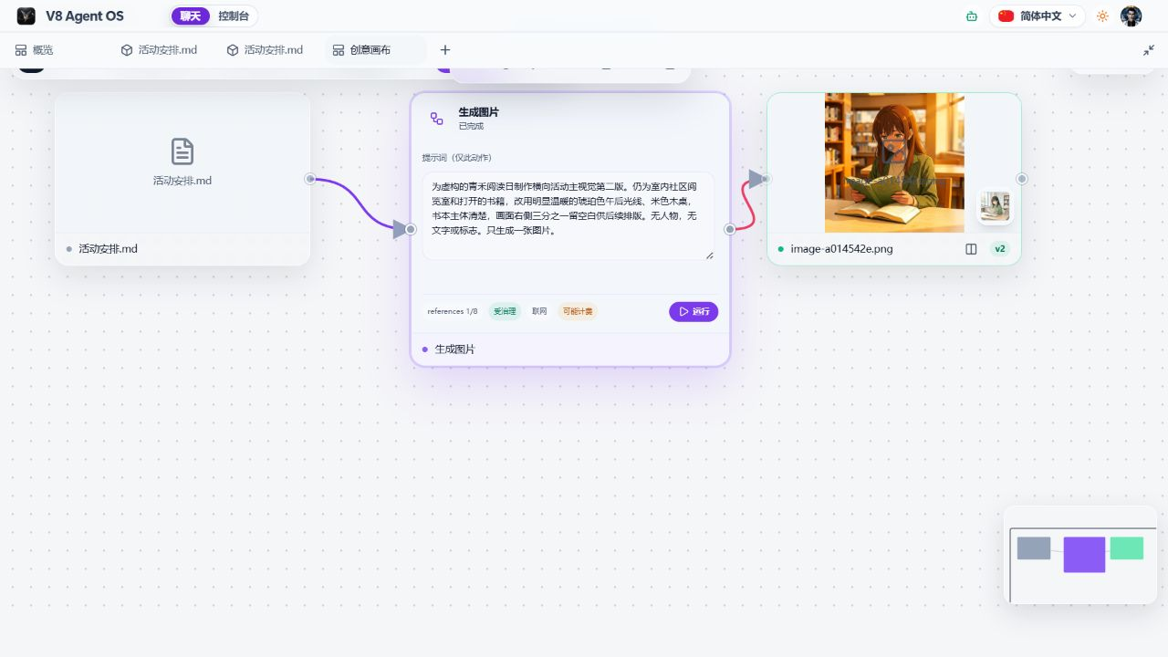 V8 创意画布实拍，资料节点连接生成步骤与 v2 输出，旁侧保留另一版本；生成内容仅作内部配色参考