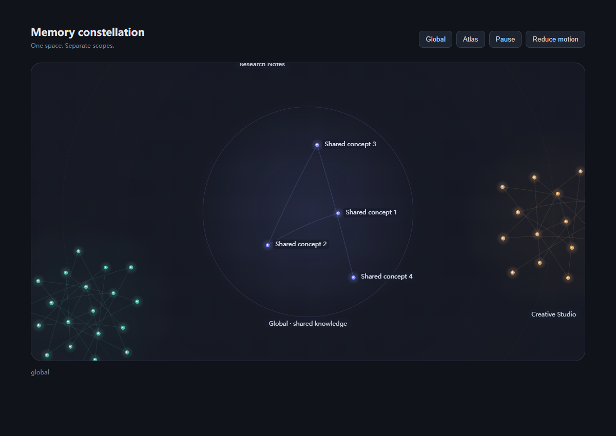 记忆星图深色界面实际组件验收，聚焦全局共享知识与合成 Shared concept 节点